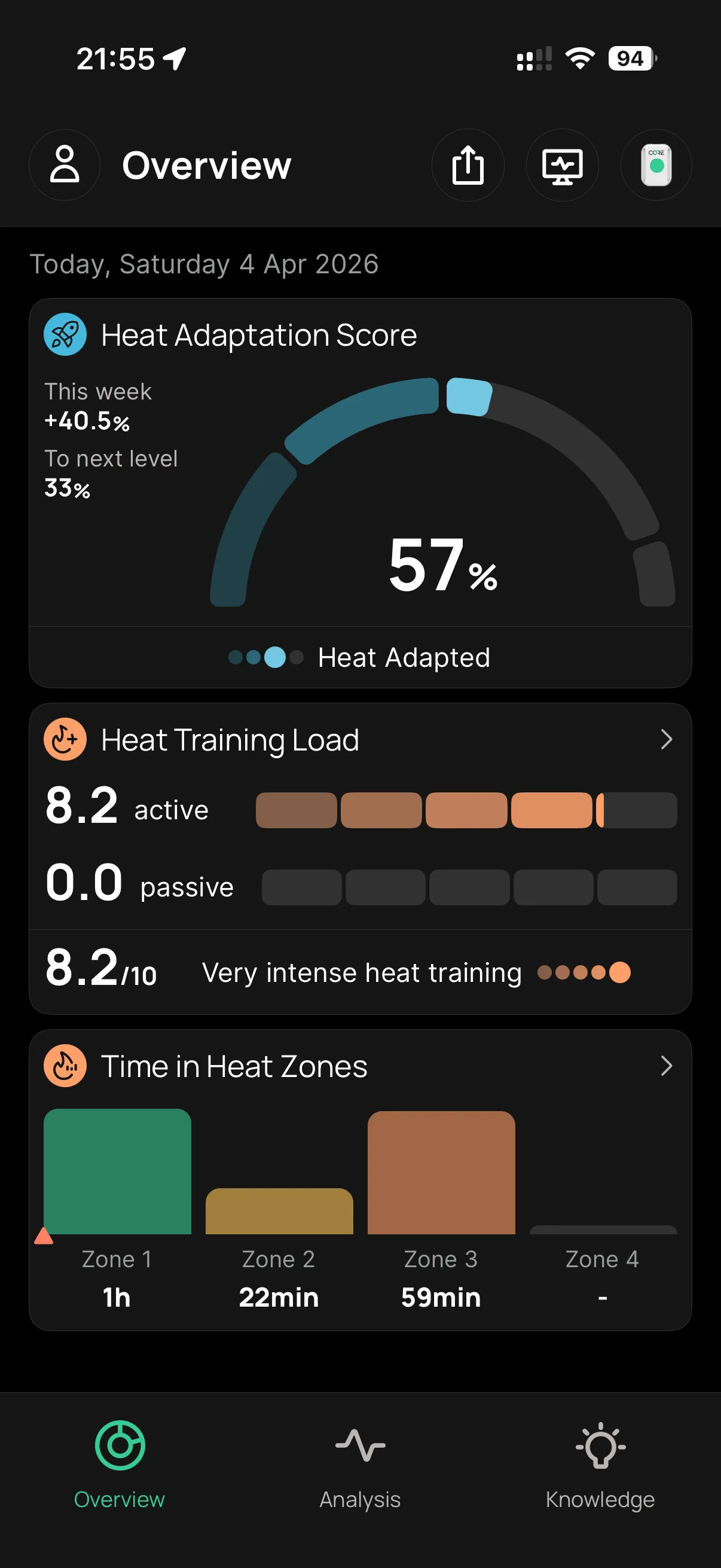 CORE app cumulative heat adaptation progress — current Heat Adaptation Score at 57%
